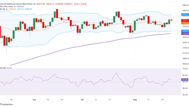 Gold declines on renewed US Dollar demand, Powell’s dovish signal might cap its downside