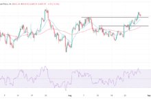 Gold pulls back toward $3,400 as focus shifts to US PCE inflation data