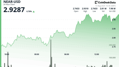NEAR Displays Robust Bullish Trajectory Backed by Substantial Volume Activity