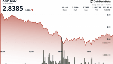 What Next For Ripple as $2.75 Level Holds After Sharp Decline From $3