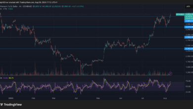 LDO and ETHFI Among Gainers as ether Rallies Above $4K