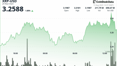 Ripple Peaks at $3.33 on Double-Average Volume. What Next?