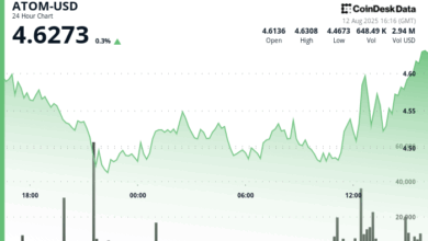 ATOM Faces Market Turbulence Amid Institutional Interest in Cosmos Ecosystem