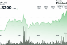Breaks Key Resistance After Ripple-SEC Win. Is $8 Next?