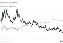 BTC Volatility Wakes Up Signaling Calm Before the Storm