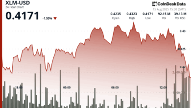 Stellar Lumens Holds Firm as Network Growth Set Stage for Breakout
