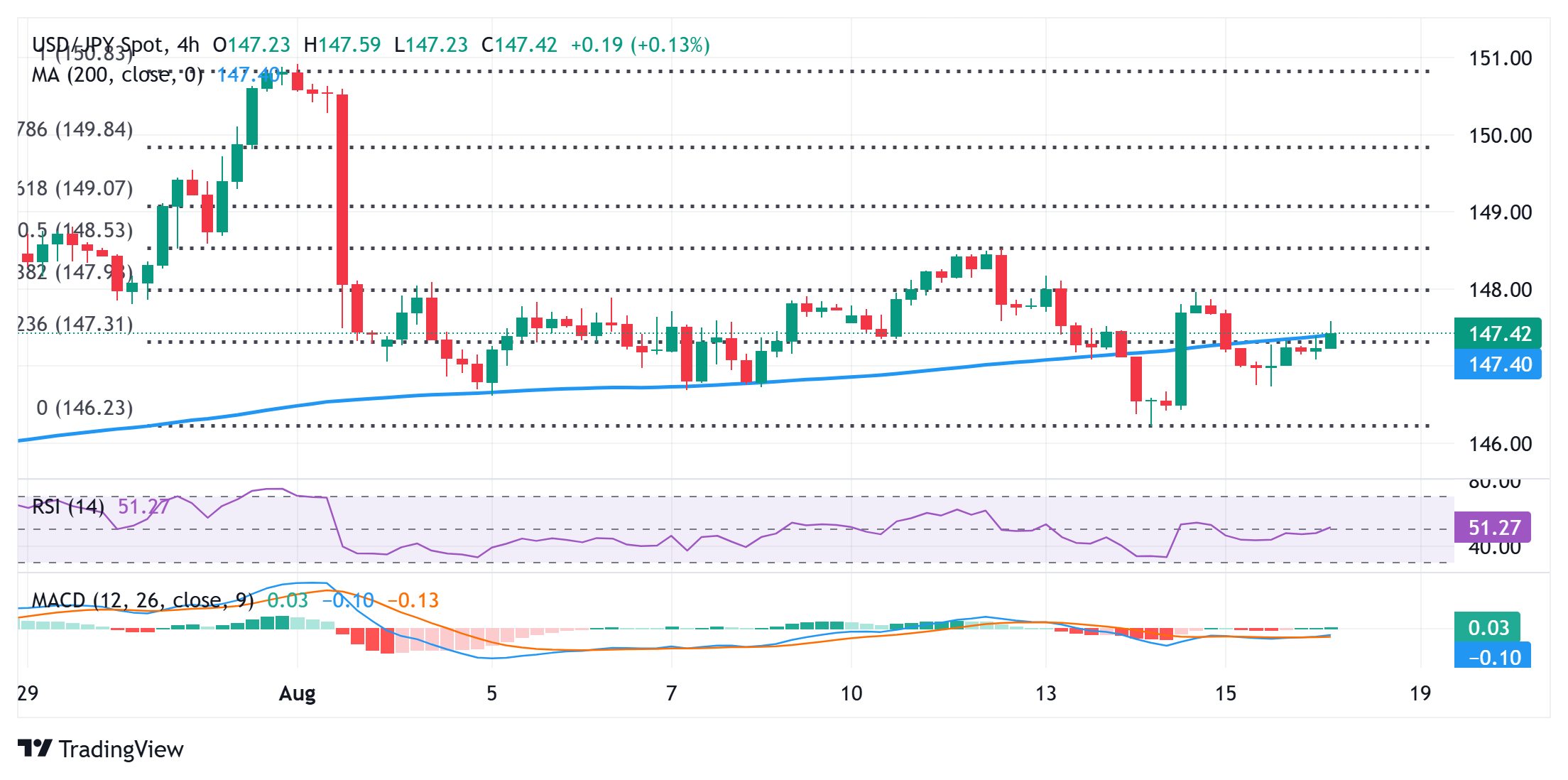 Japanese Yen sticks to modest losses amid positive risk tone, BoJ uncertainty