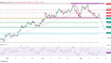 EUR/GBP Price Forecast: Approaching key support at 0.8600