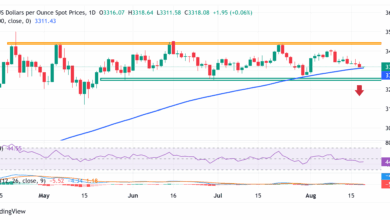 Gold sticks to recovery gains; lacks bullish conviction ahead of FOMC Minutes