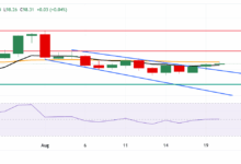US Dollar Index price forecast: Tests 50-day EMA resistance near 98.50