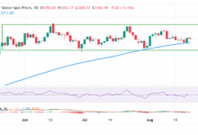 Gold keeps the red amid hawkish Fed-inspired USD strength; downside seems limited