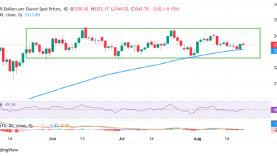 Gold keeps the red amid hawkish Fed-inspired USD strength; downside seems limited