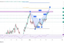 USD/CAD Price Forecast: Testing key resistance at the 1.3880 area  