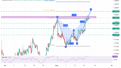 USD/CAD Price Forecast: Testing key resistance at the 1.3880 area  