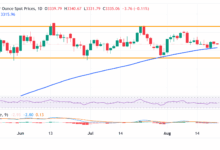 Gold sticks to losses for the second day amid firmer USD, ahead of Fed's Powell