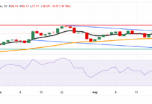 Silver Price Forecast: XAG/USD tests $38.00 support near nine-day EMA