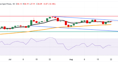 Silver Price Forecast: XAG/USD tests $38.00 support near nine-day EMA