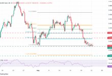 AUD/USD Price Forecast: Below 0.6415, the pair might fall to 0.6375