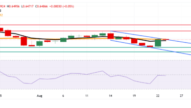 Australian Dollar advances due to improved market sentiment amid Fed rate cut bets