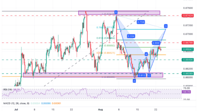 EUR/GBP Price Forecast: In a near-term bullish bias towards 0.8680