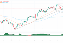 GBP/USD steady near 1.35 as Powell hints at Fed cut