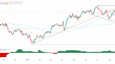 GBP/USD steady near 1.35 as Powell hints at Fed cut