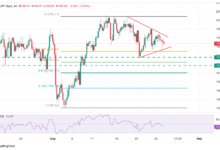 GBP/JPY Price Forecast: Giving signs of topping below 200.00