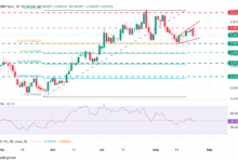 EUR/GBP Price Forecast: Euro reversal brings 0.8600 support area into focus