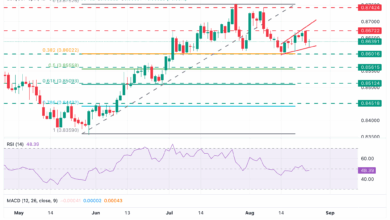 EUR/GBP Price Forecast: Euro reversal brings 0.8600 support area into focus