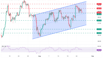 Silver Price Forecast: XAG/USD retreats below $38.50 amid a firmer Dollar 