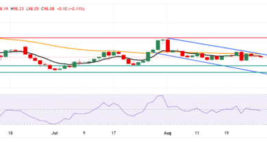 US Dollar Index Price Forecast: Tests 98.00 support after breaking below nine-day EMA