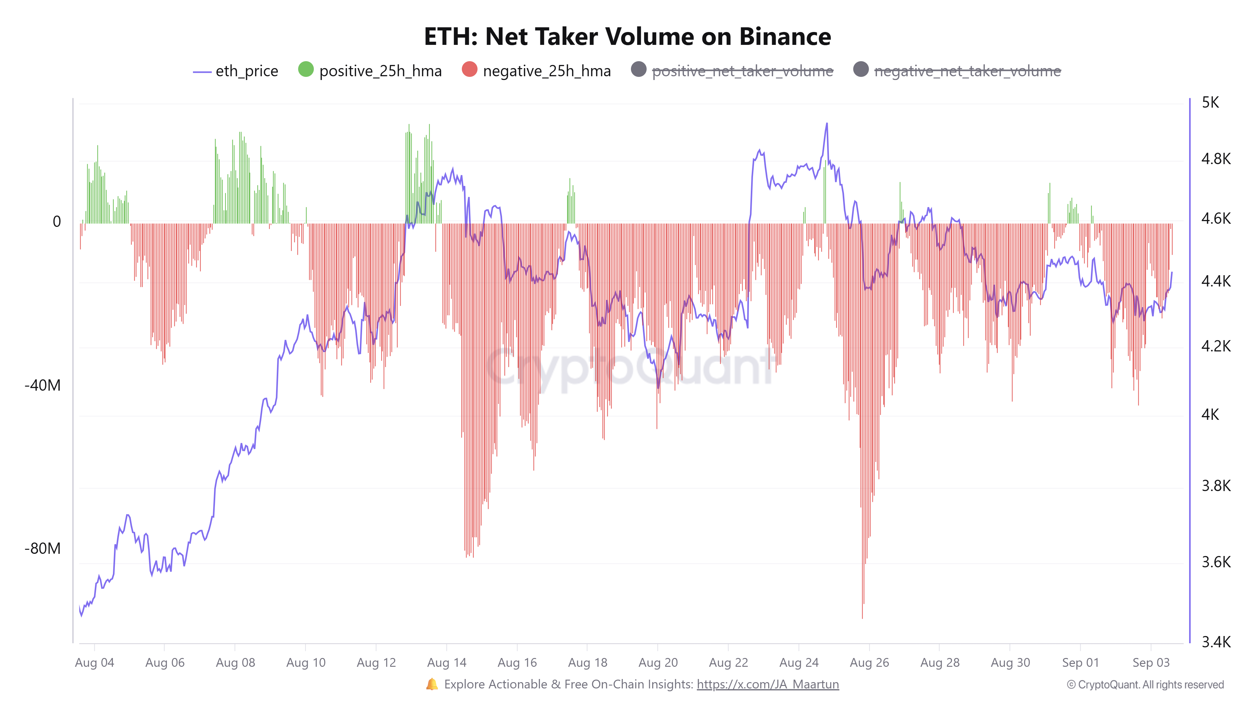 Cryptocurrencies, Markets, Cryptocurrency Exchange, Binance, Price Analysis, Market Analysis, Ether Price, Ethereum Price
