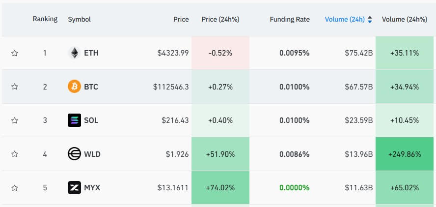MYX Trading Volume