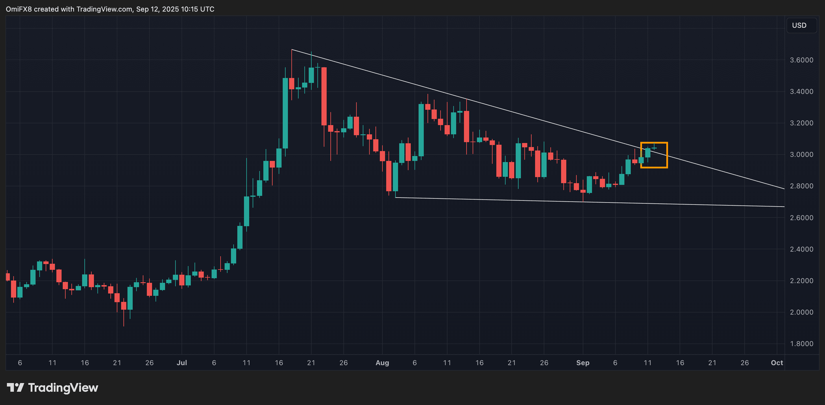 XRP's daily chart in candlestick format. (TradingView/CoinDesk)