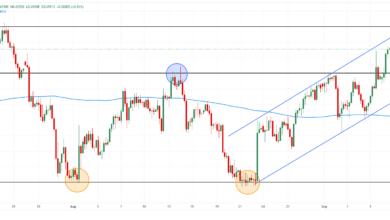 Australia Forex Today: Australian Dollar extends gains ahead of Consumer Confidence