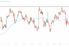Germany FX Today: Euro shines before German Industrial Production