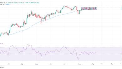 EUR/USD surges above 1.1700 as weak US NFP drags US Dollar and yields lower