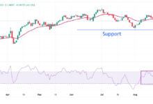 Pound Sterling bounces as UK gilt yields' rally hits pause