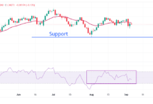 Pound Sterling trades stably amid uncertainty over UK interest rate outlook