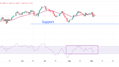 Pound Sterling trades stably amid uncertainty over UK interest rate outlook