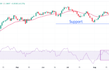 Pound Sterling advances against US Dollar ahead of US NFP data