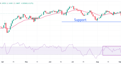 Pound Sterling advances against US Dollar ahead of US NFP data