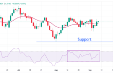 Pound Sterling trades lower as UK interest rates path remains downwards