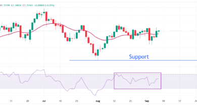 Pound Sterling trades lower as UK interest rates path remains downwards