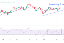 Pound Sterling wobbles against US Dollar, investors await US PPI data