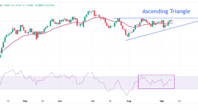 Pound Sterling wobbles against US Dollar, investors await US PPI data