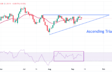 Pound Sterling declines against US Dollar ahead of US inflation data