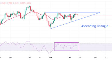 Pound Sterling declines against US Dollar ahead of US inflation data