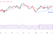Pound Sterling drops as UK GDP growth remains stagnant in August