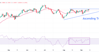 Pound Sterling drops as UK GDP growth remains stagnant in August